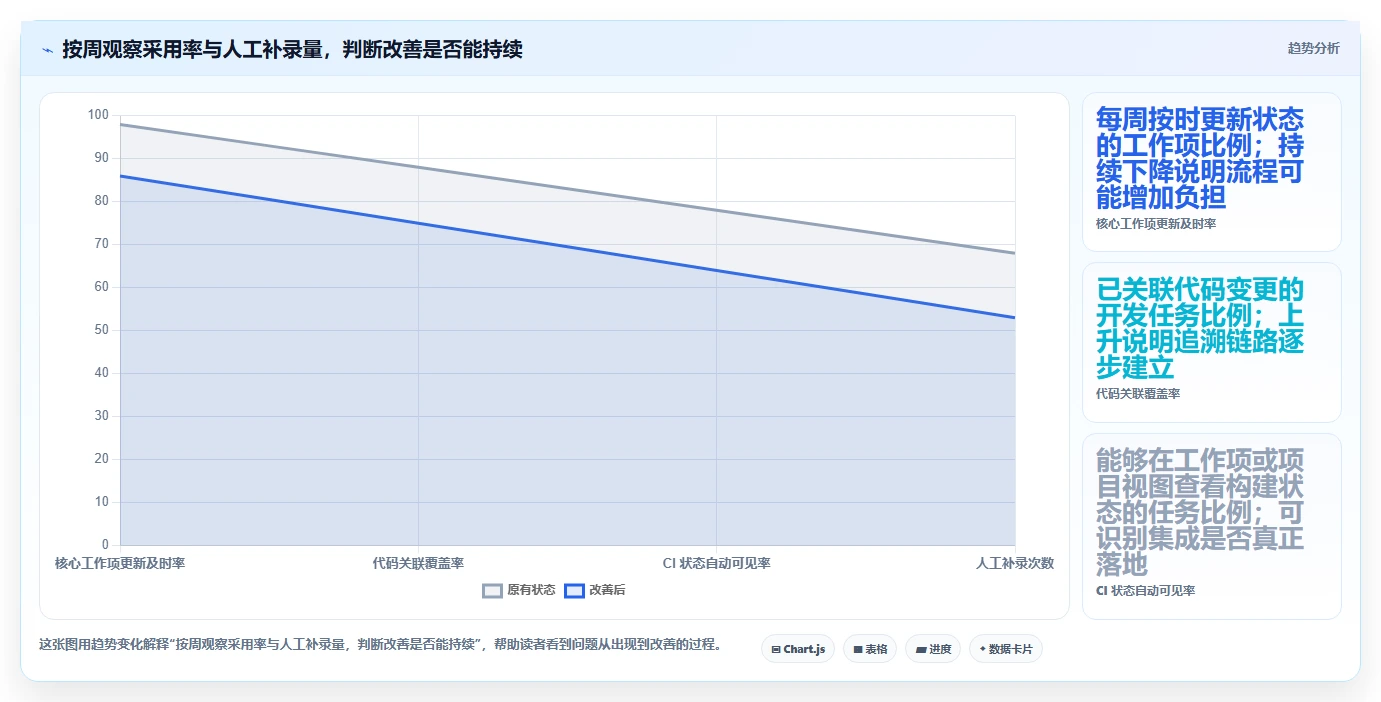 2026年轻量级项目管理软件Java对比:6款高效工具助力研发团队