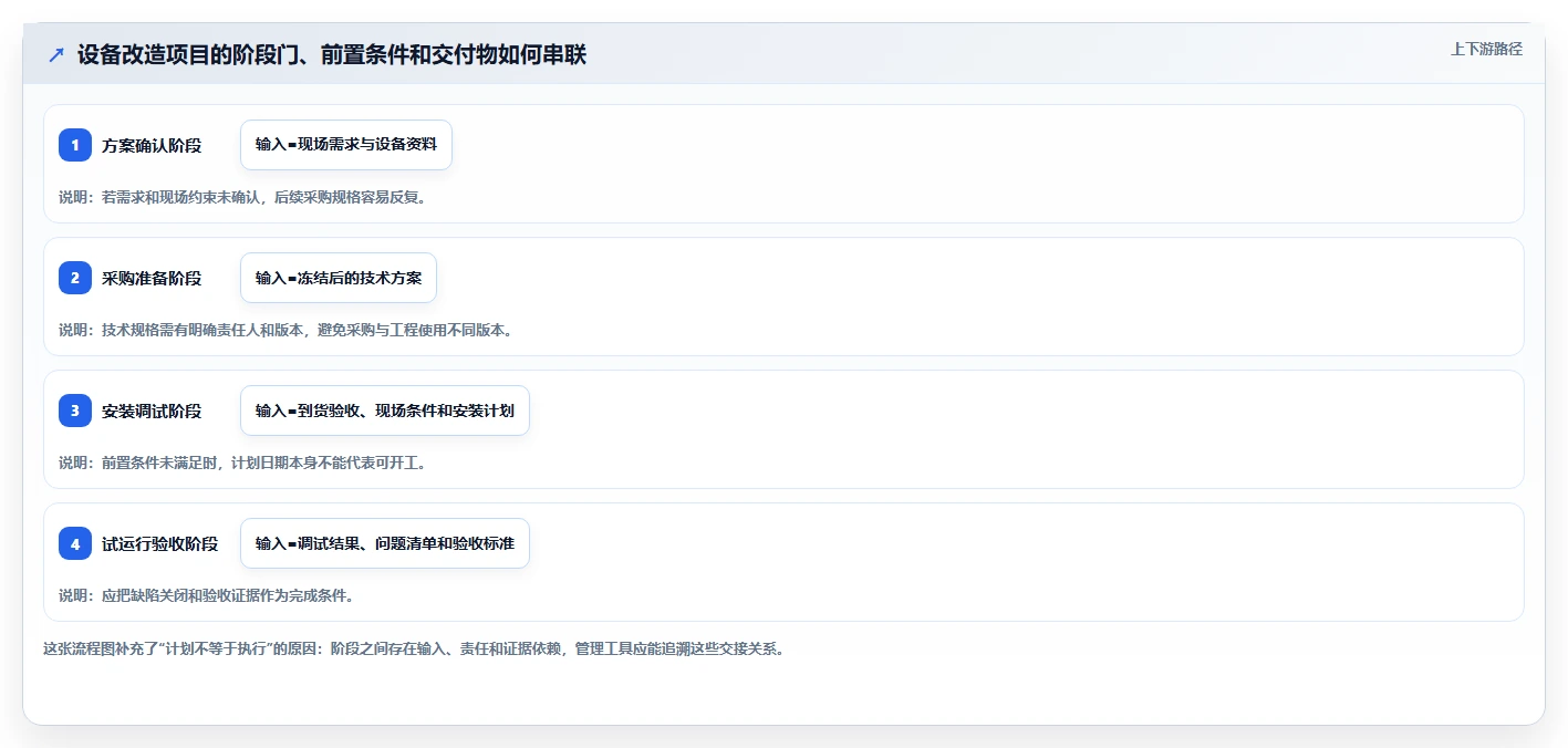 2026制造业瀑布管理工具哪家好?五款主流产品测评与选型指南