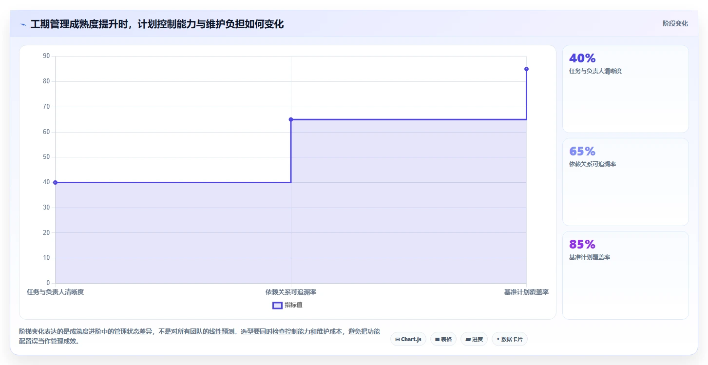 轻松掌控工期进度：2026年7款必备项目工期软件推荐及选型指南