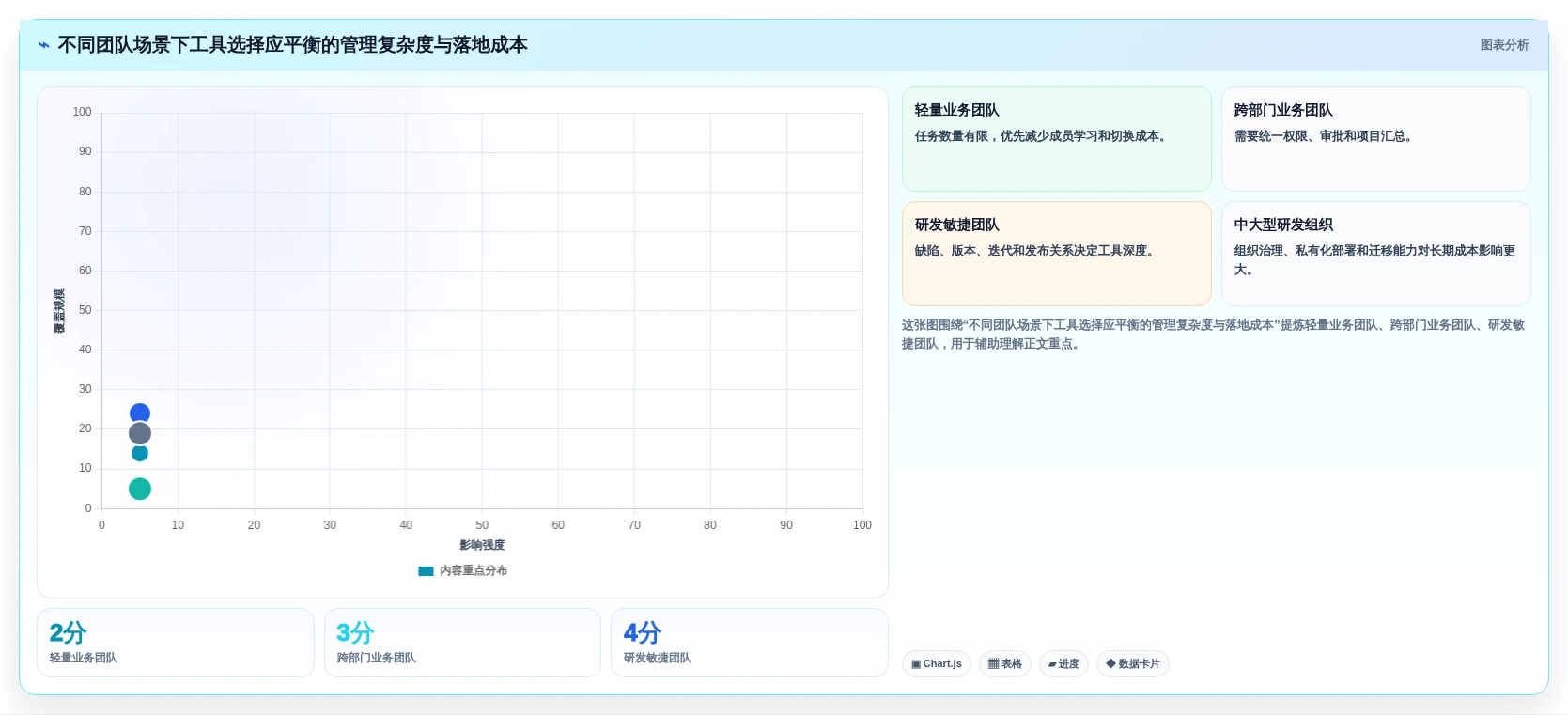 项目经理必看:2026年最受欢迎的5大团队任务分配管理软件排行榜