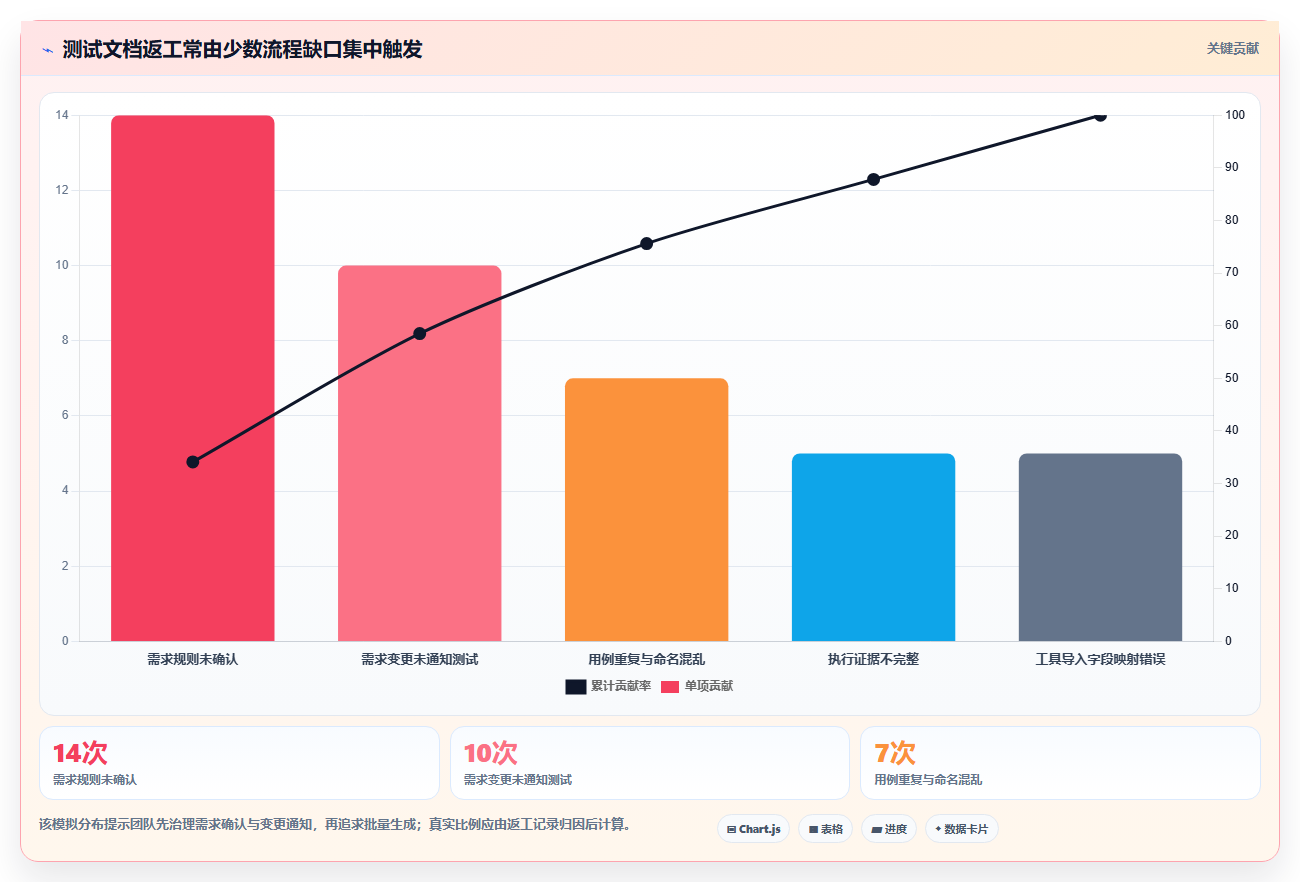 轻松应对测试需求:2026年最值得尝试的5款编写测试文档神器