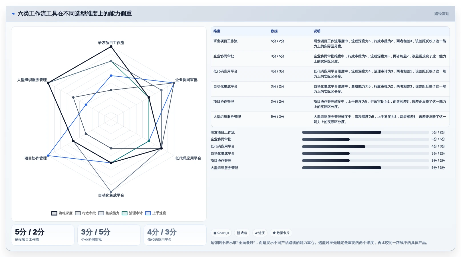 2026年效率革命：6大工作流后台管理系统工具对比指南