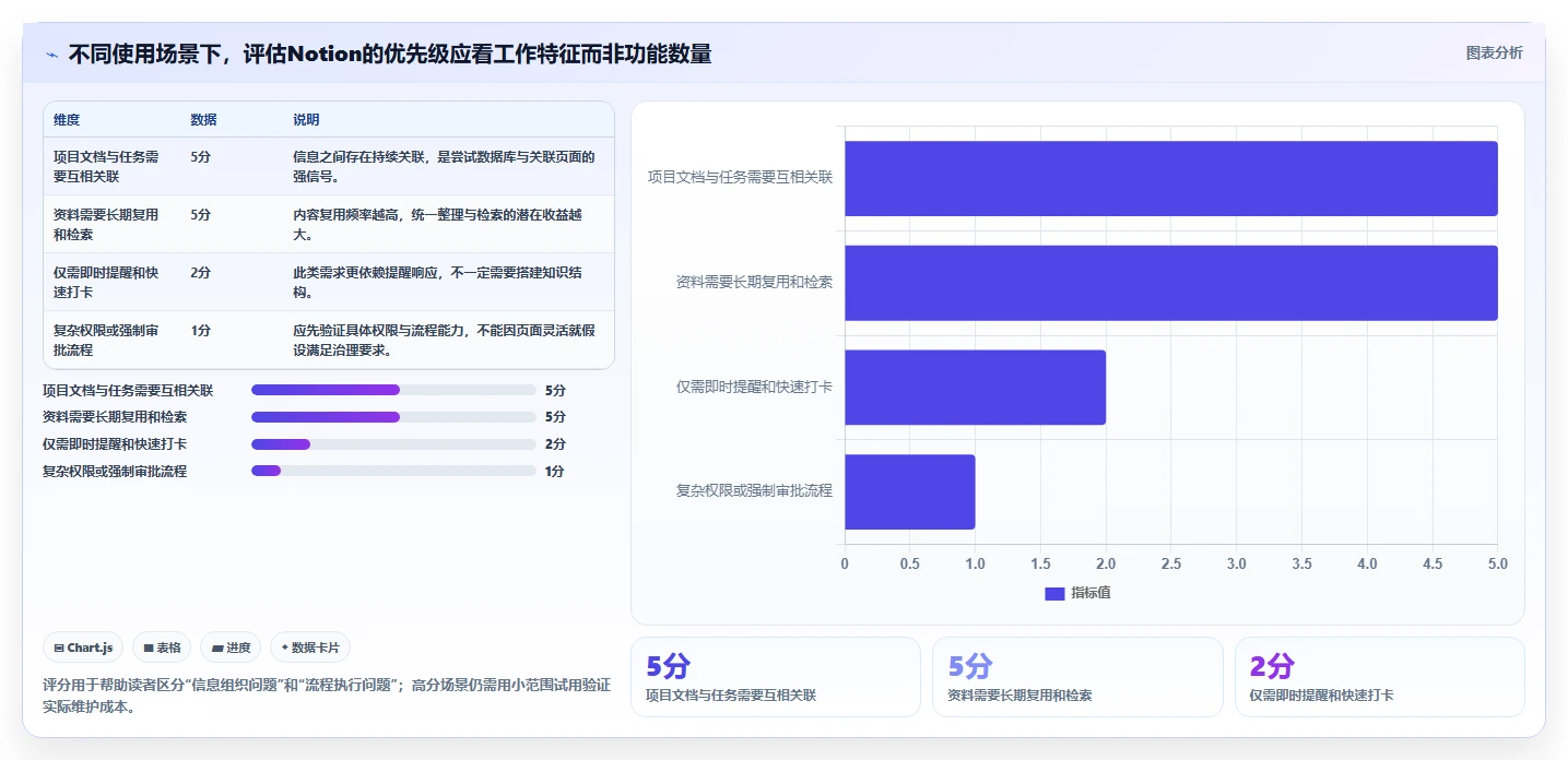 Notion全能知识管理软件选型指南：2026年提升生产力的8大利器