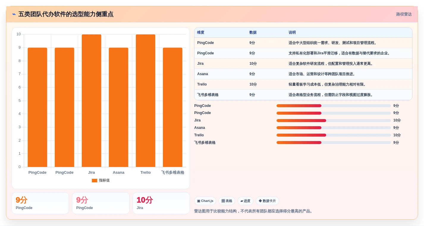 提升协作效率:2026年必备的5大团队代办软件选型指南