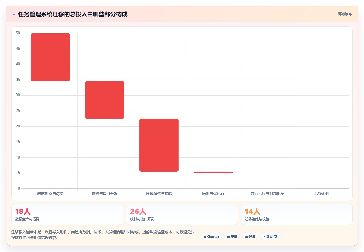 研发团队必备：2026年最受欢迎的5款任务单管理系统推荐