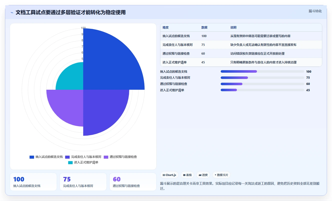 2026年技术文档管理工具大盘点：8款提升效率的必备利器