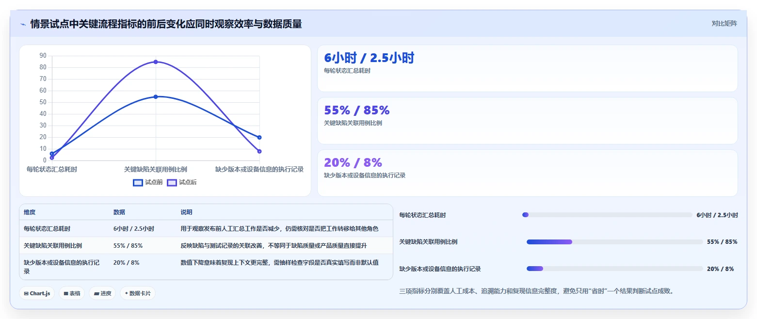 解密2026热门app测试用例管理工具：8大功能对比助你轻松选择