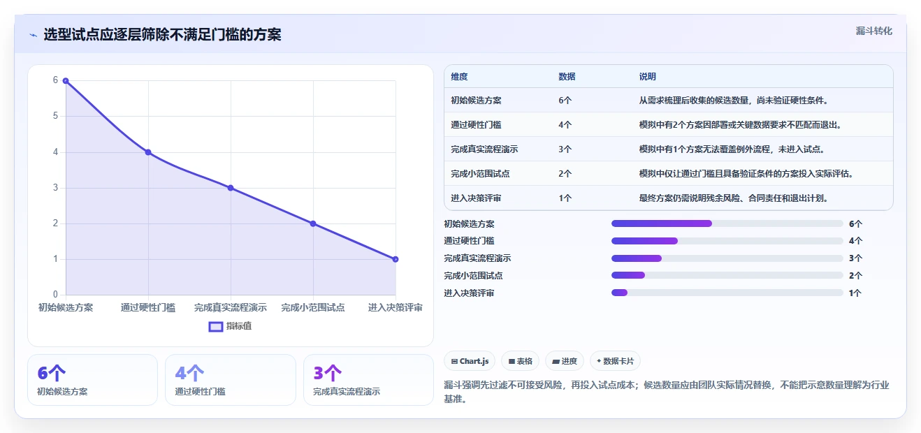 打造高效研发团队:2026年后台管理系统选型指南