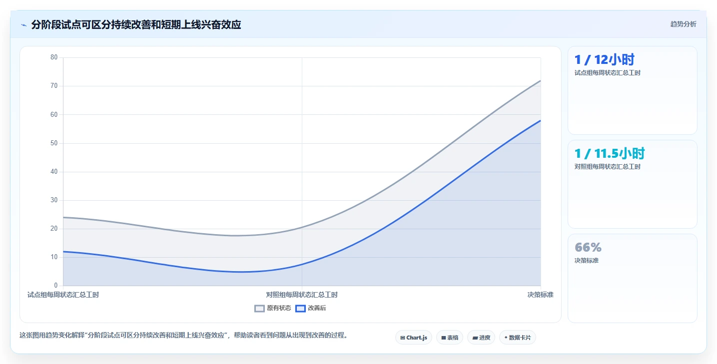 项目经理必看:2026年最值得投资的5大项目管理SaaS软件工具盘点