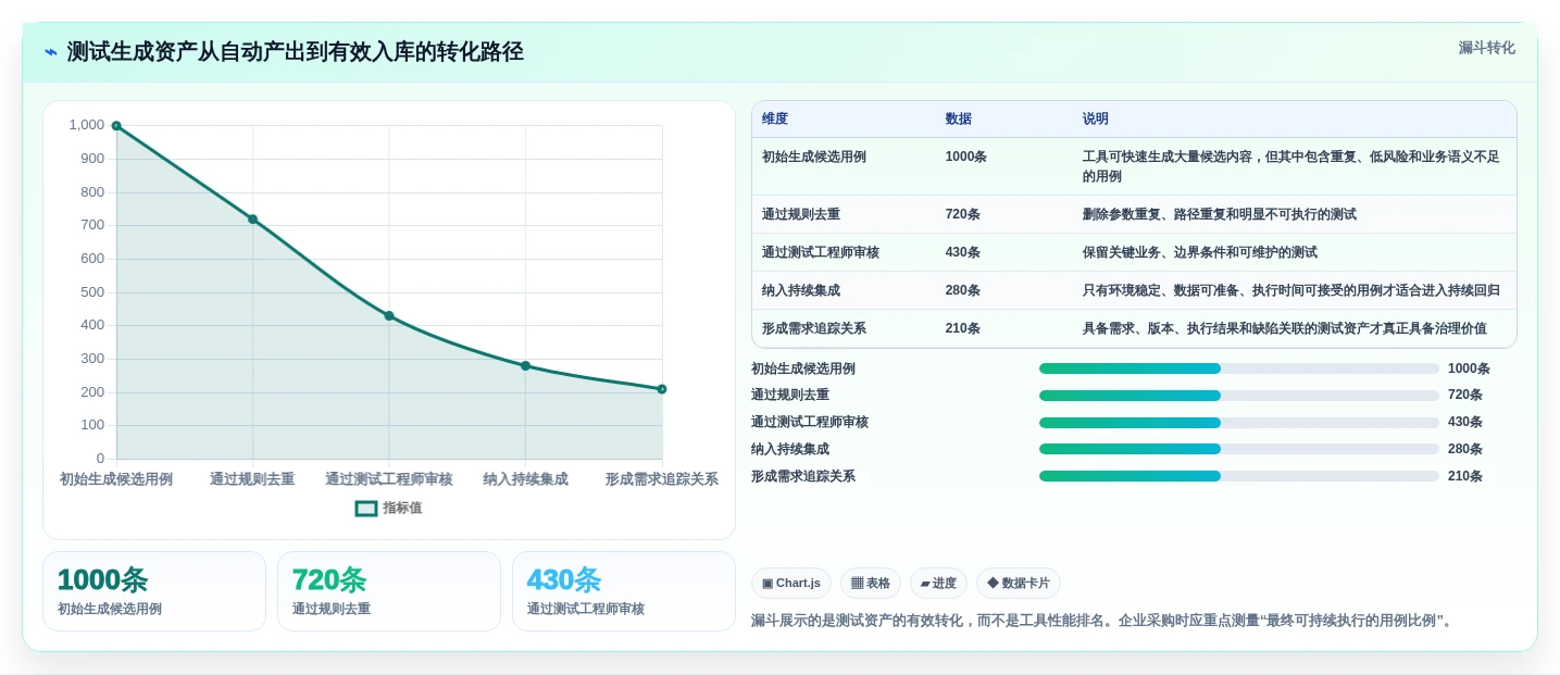 突破测试瓶颈:2026年最值得投资的6款测试生成工具