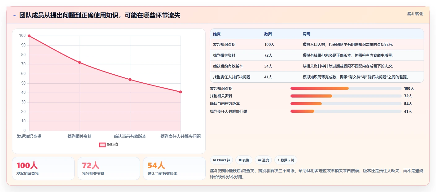 2026年知识架构软件大盘点：6款提升团队协作效率的必备工具