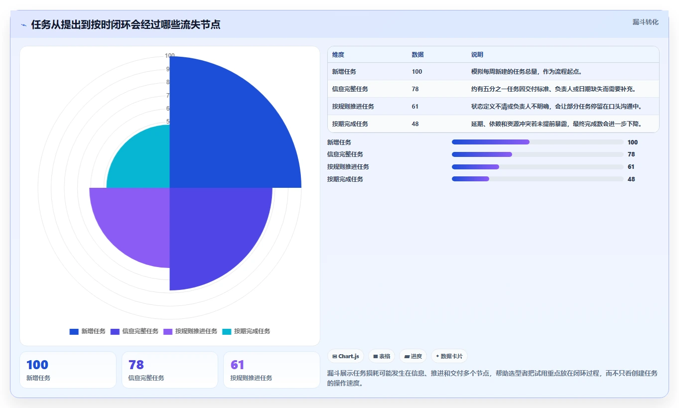 2026年团队任务分配管理软件选型指南:10款主流产品深度对比