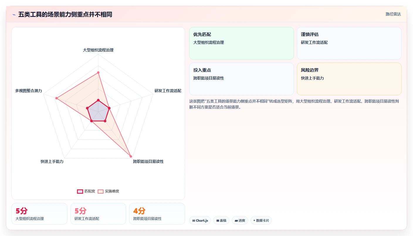 远程办公新选择：2026年最受欢迎的5款团队任务管理跟踪软件盘点