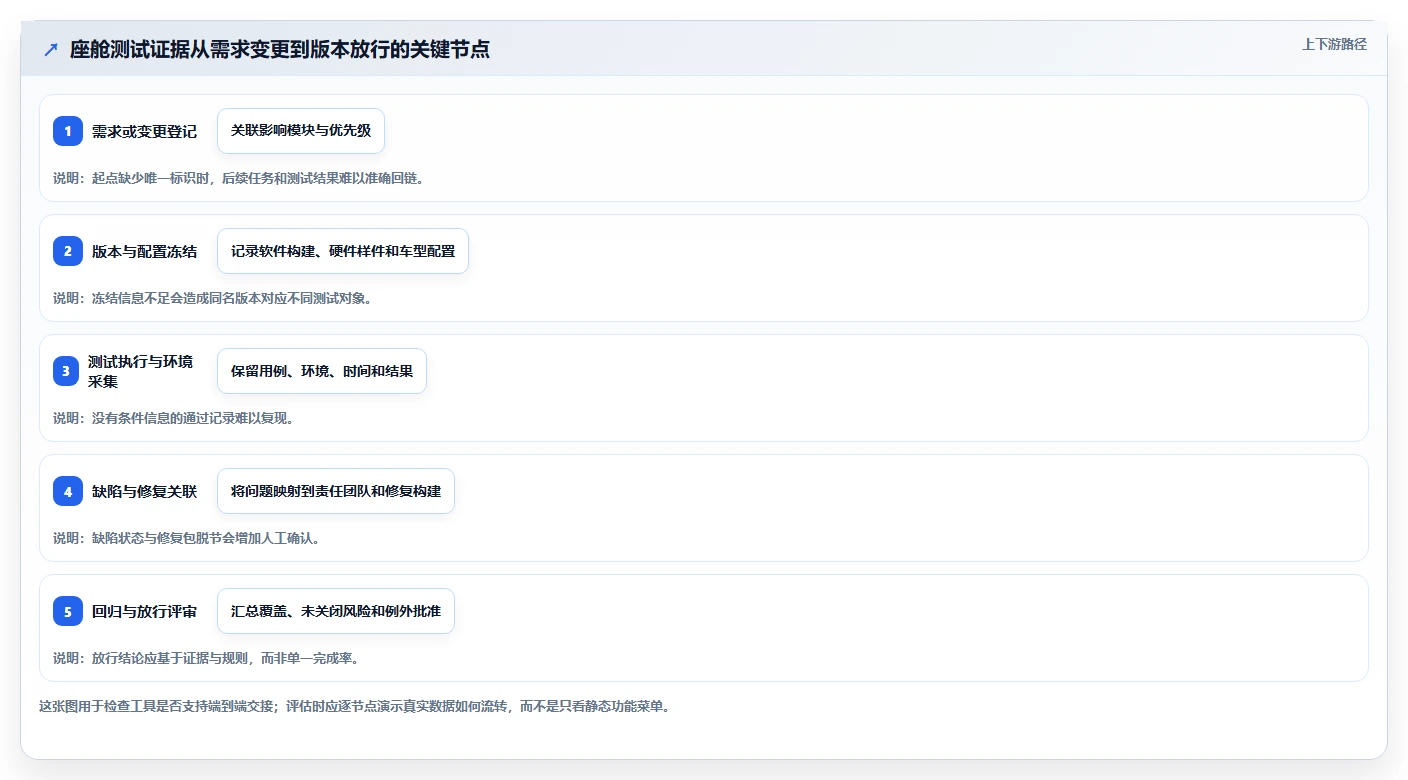 如何选择最适合你的智能座舱测试任务管理工具？2026年全面对比指南