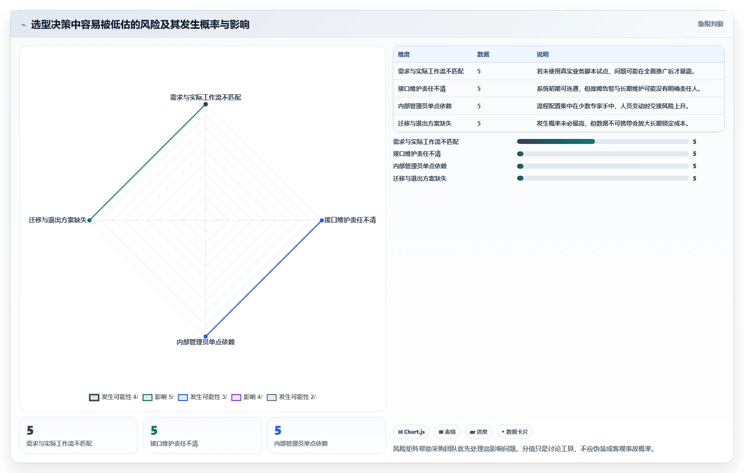 2026年企业研发项目管理工具选型指南:8款主流平台深度对比