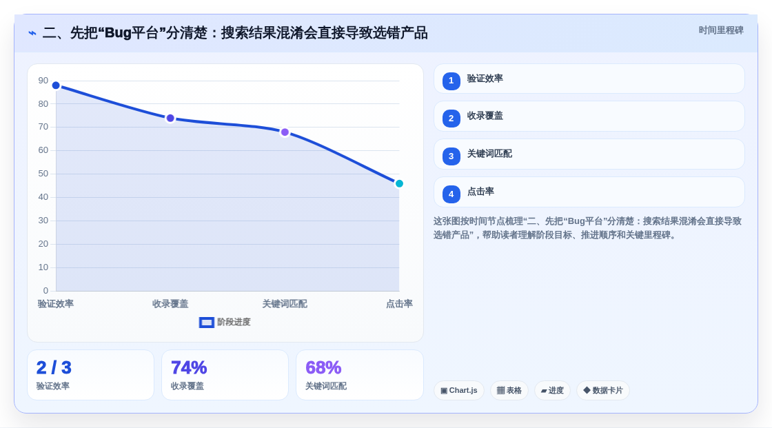 二、先把“Bug平台”分清楚:搜索结果混淆会直接导致选错产品