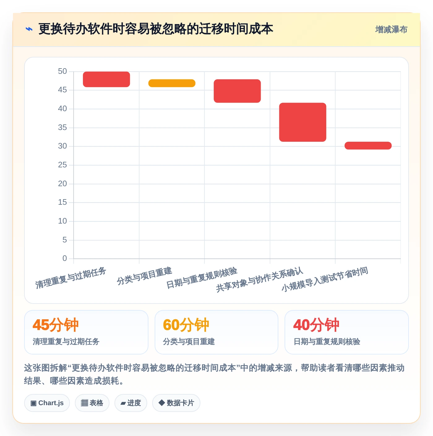 提升生产力:2026年最受欢迎的5大macOS待办软件推荐