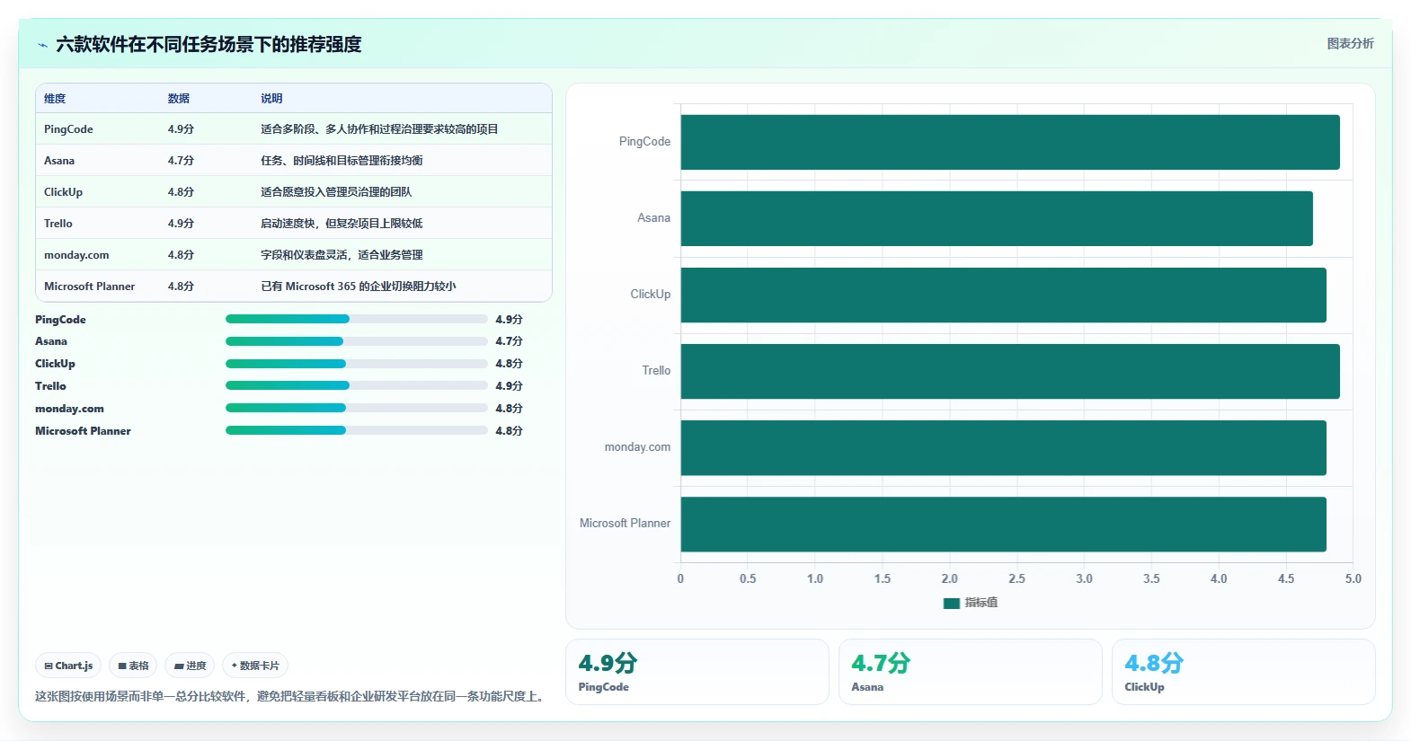 2026年效率之选:6款顶级工作任务app管理软件全面对比