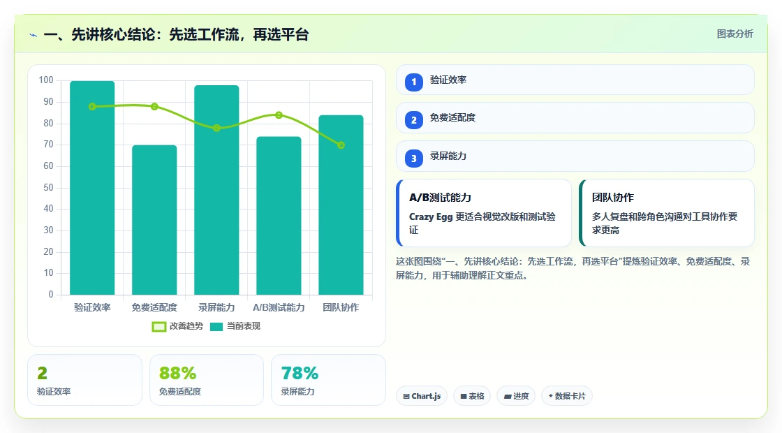 项目经理必读：2026年度5大测试管理平台工具对比与选择指南