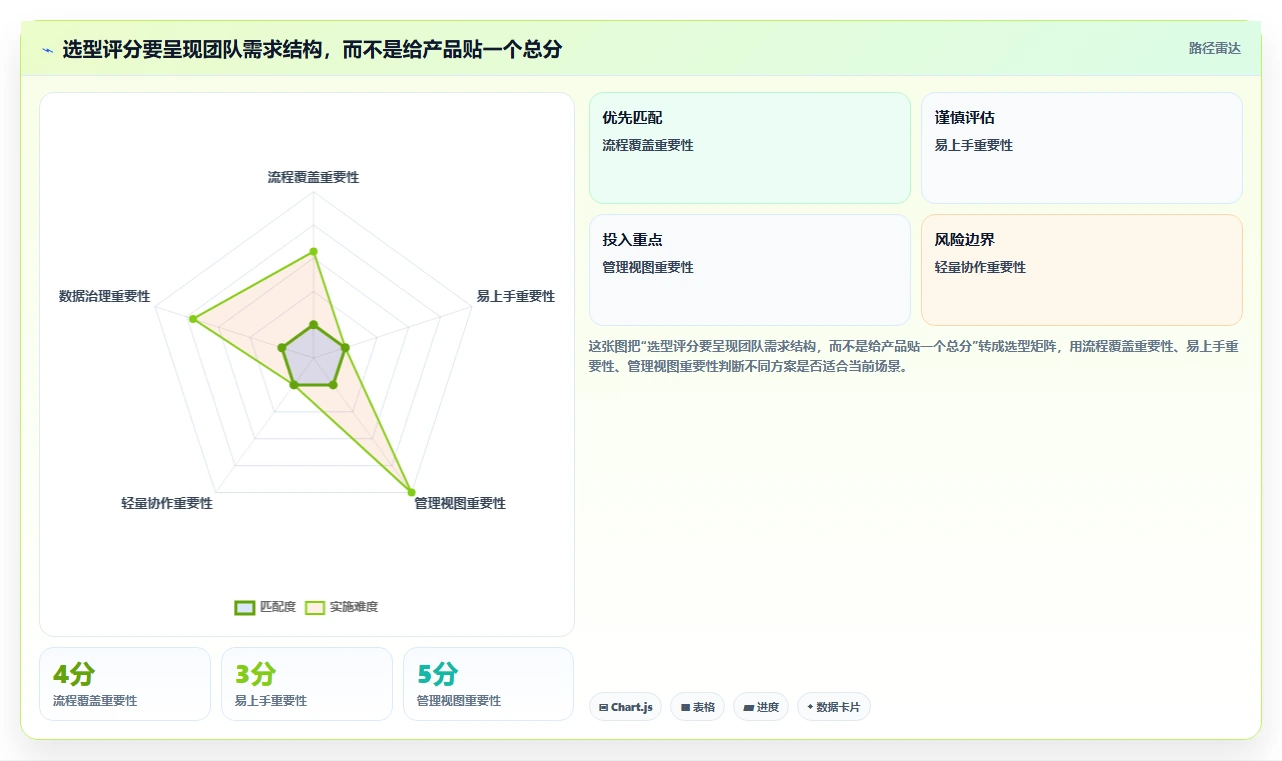 2026年效率之选:6款最强大的PingCode工具大盘点