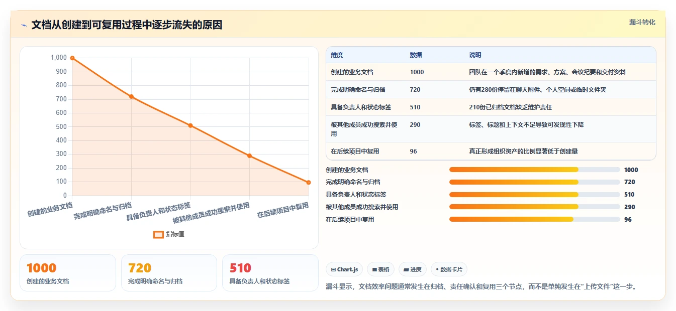 提升团队协作效率：2026年值得关注的5大文档存储平台工具