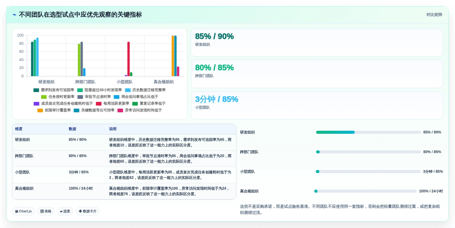 提升团队协作:2026年不可错过的7款工作任务工具推荐