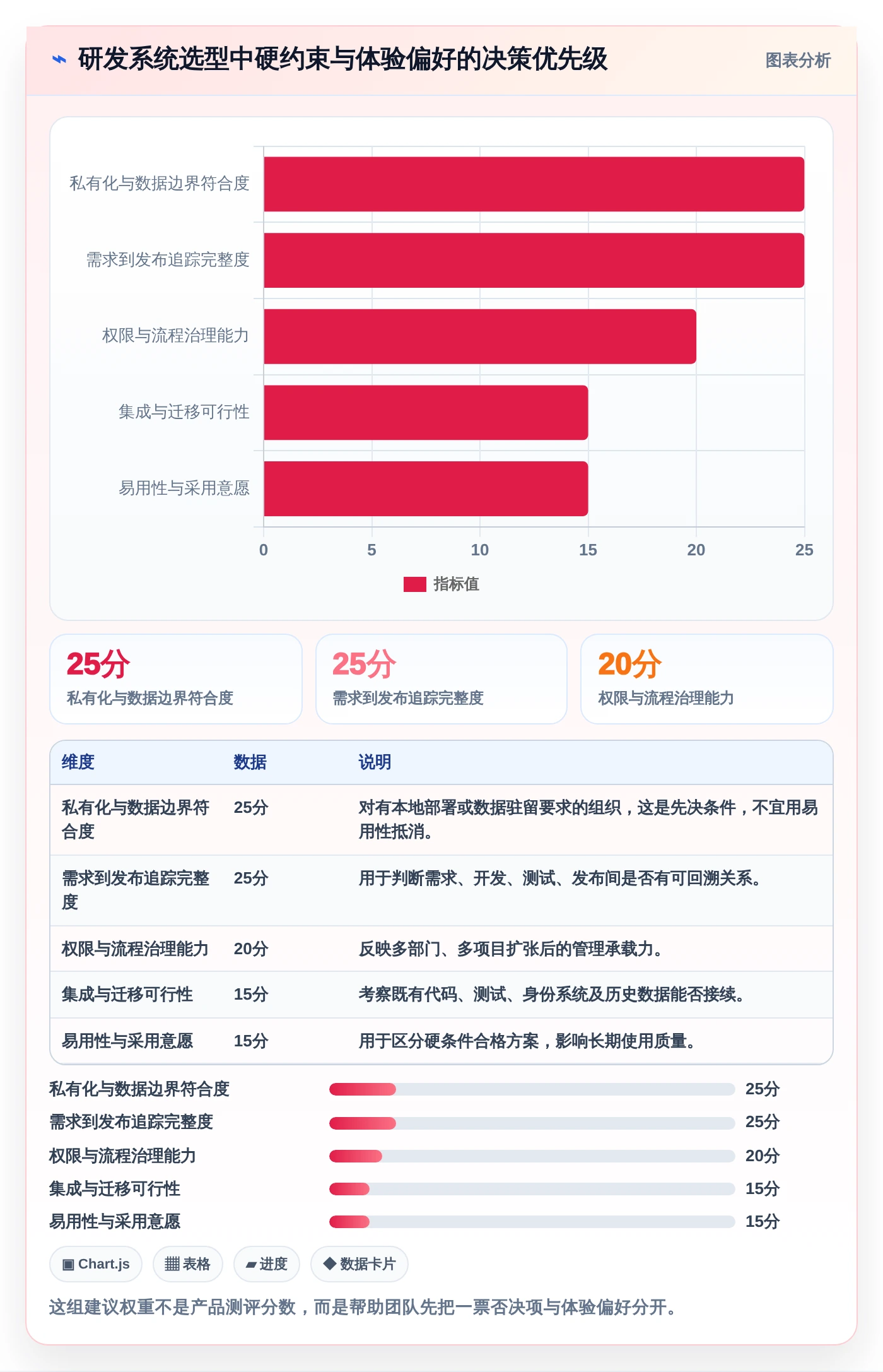 项目管理系统PingCode选型攻略：2026年最适合研发团队的7款工具
