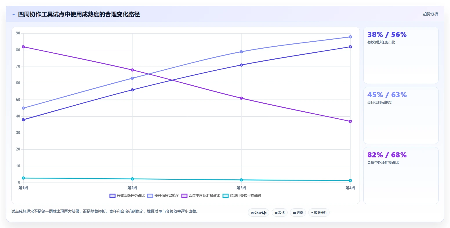 提升协作效率:2026年企业必备的7款团队效率软件工具盘点