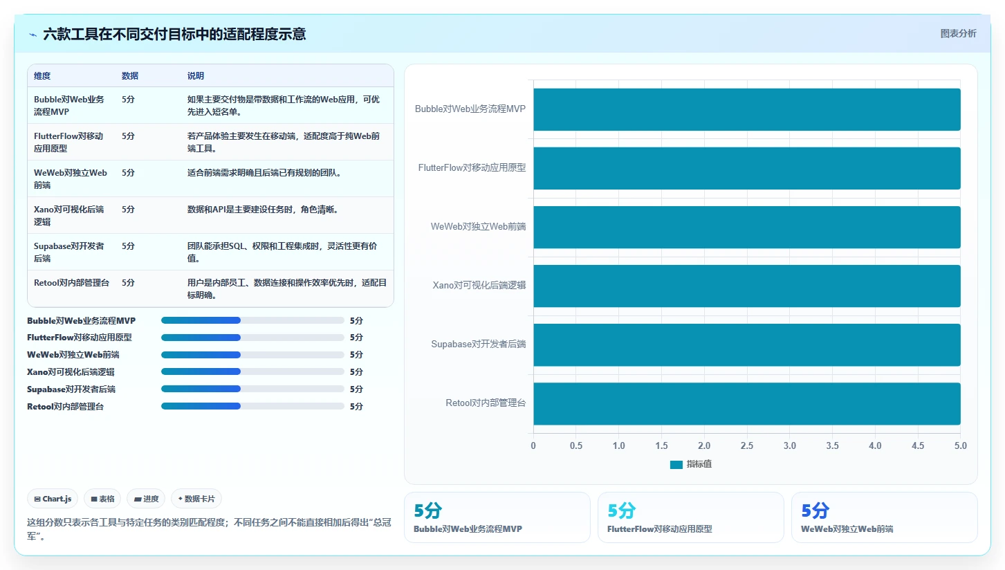 2026年不容错过:6款顶级可以DIY开发前后端的软件工具深度对比