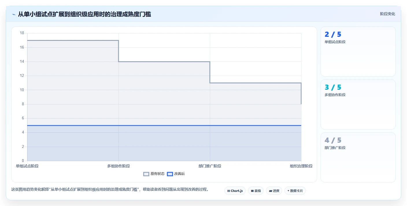 2026年效率革命:6大小组管理工具全面对比与推荐