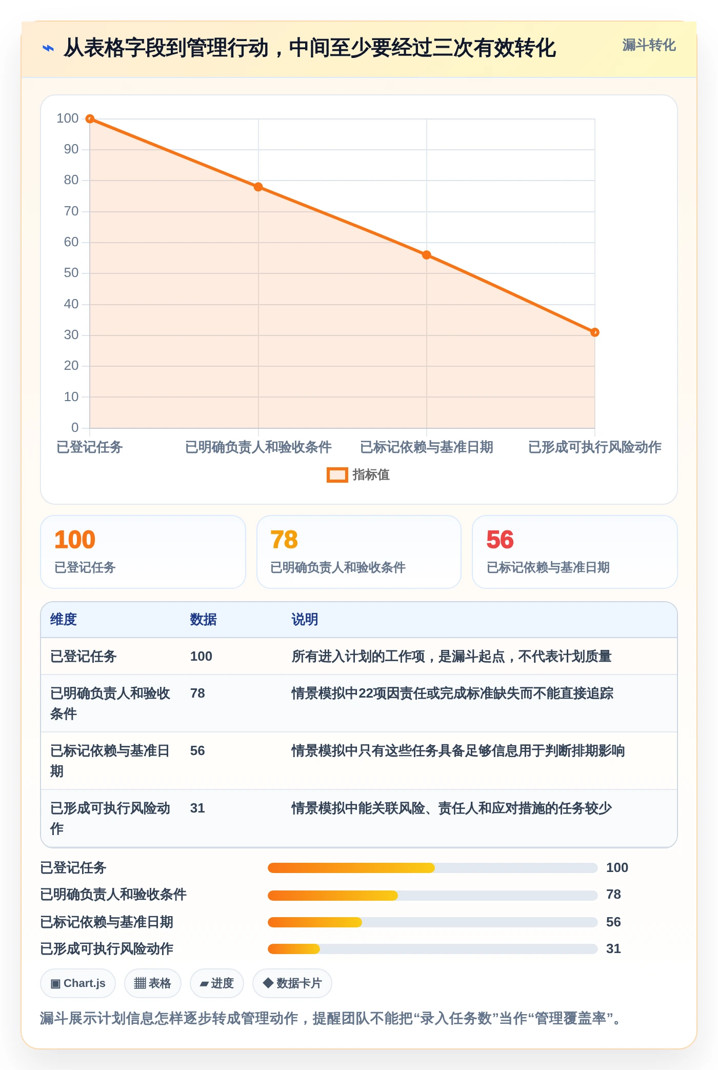2026年项目经理必备:8款高效项目周期管理进程表excel模板全面对比