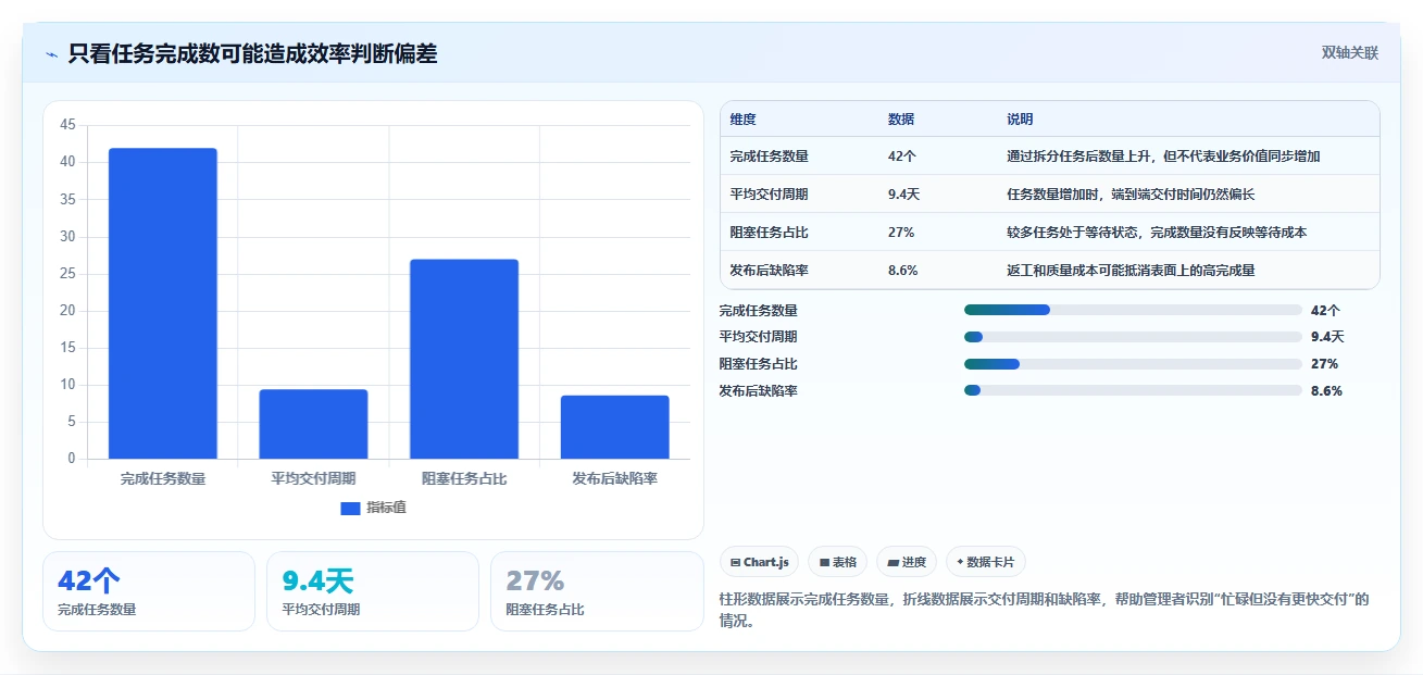 提升研发效率必备：2026年最受欢迎的7款软件产品研发看板工具盘点