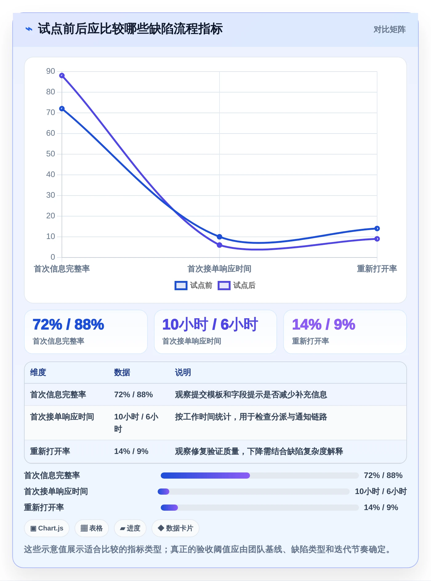 2026年必备:6款顶级测试提交bug单工具全面对比