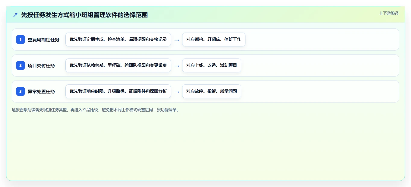 提升团队协作：2026年不可错过的7款顶级班组任务管理软件推荐