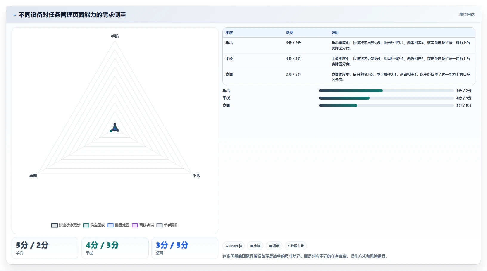 项目经理福音:2026年响应式任务管理系统页面设计工具选型指南