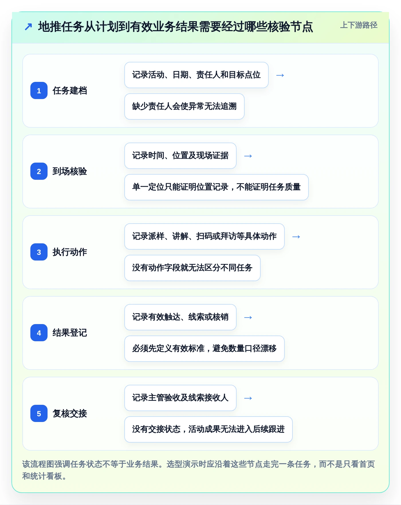 如何选择最佳地推任务管理系统？2026年8大热门工具对比