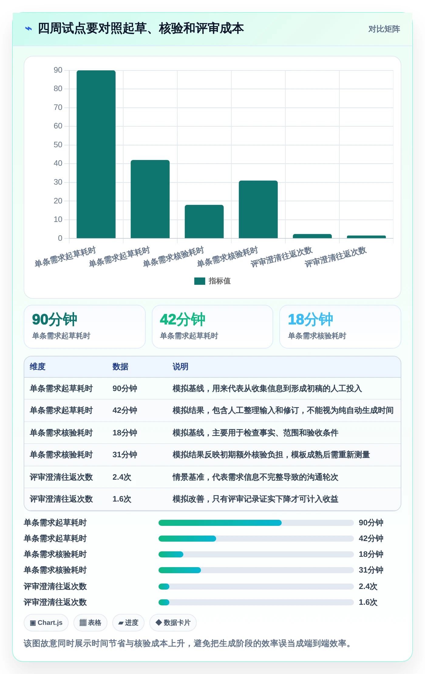 智能化需求管理：2026年7款热门生成需求文档工具深度评测