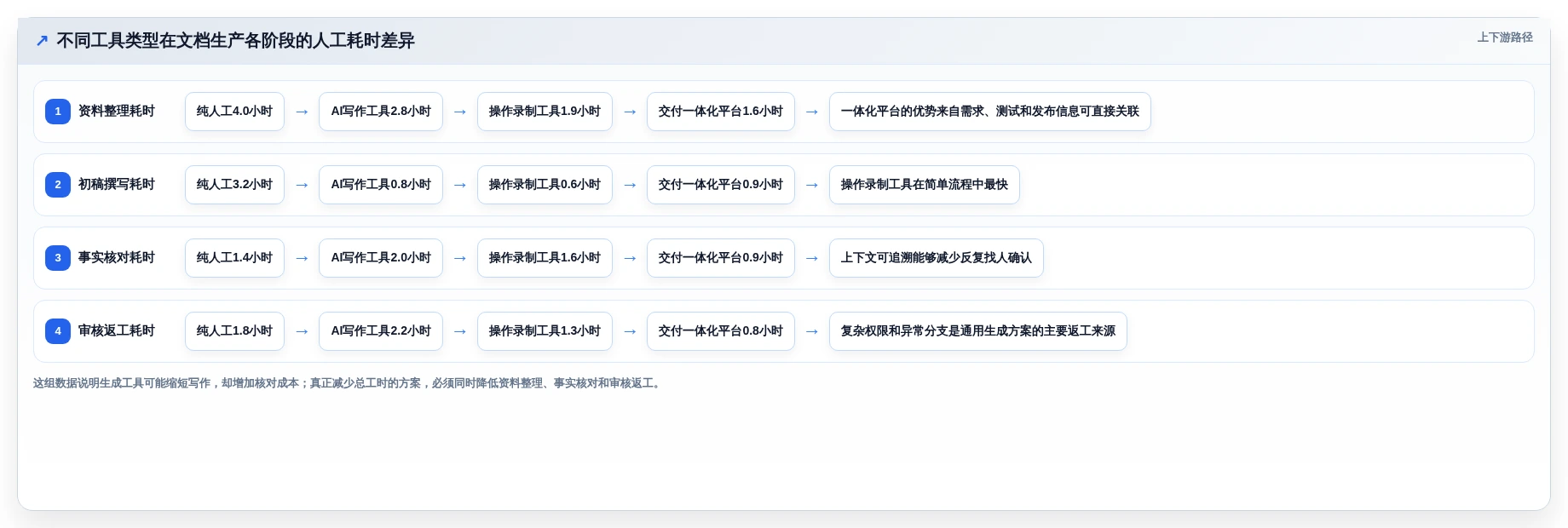 提升效率新选择:2026年8款热门帮助文档生成工具深度评测