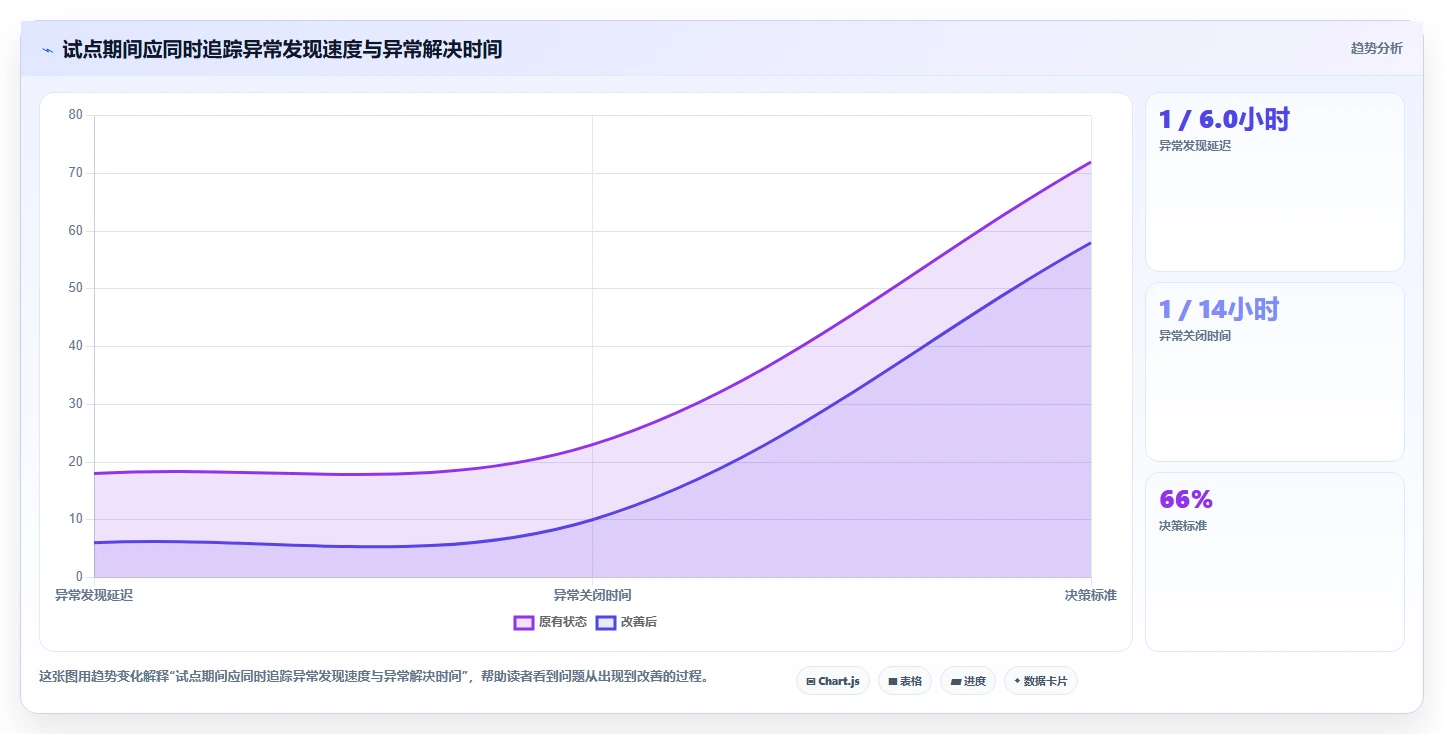提升研发效率:2026年不可错过的5款生产进度回复系统推荐