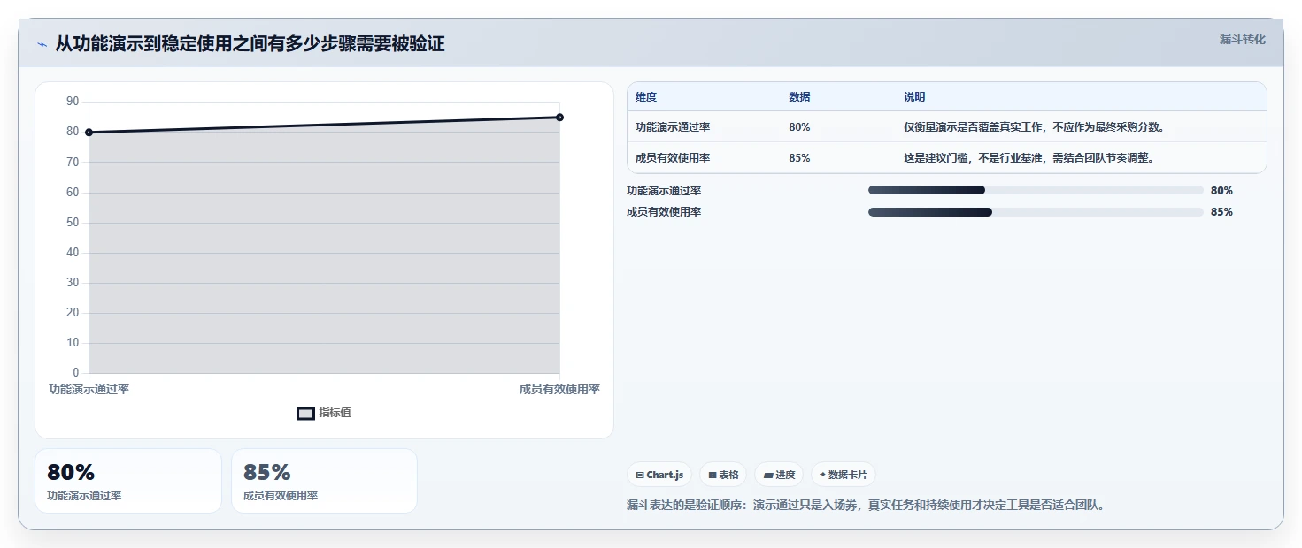 提升团队效率！2026年值得投资的5款顶级项目管理系统CSDN推荐