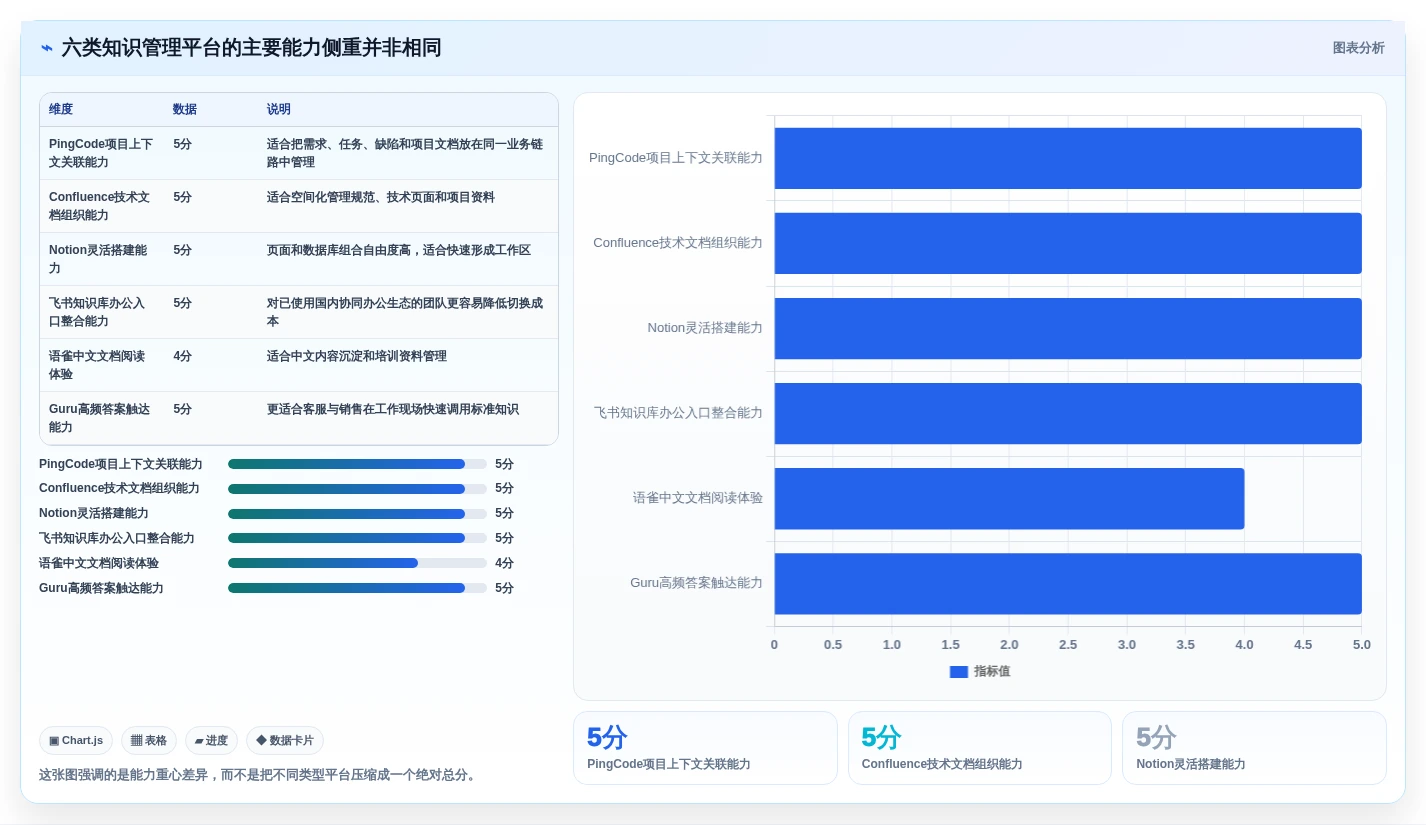 2026年企业知识管理平台大盘点：6款提升效率的顶级工具