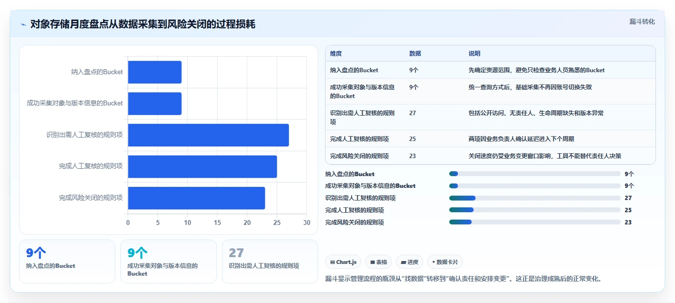 云存储管理新趋势:2026年s3可视化管理工具对比与推荐