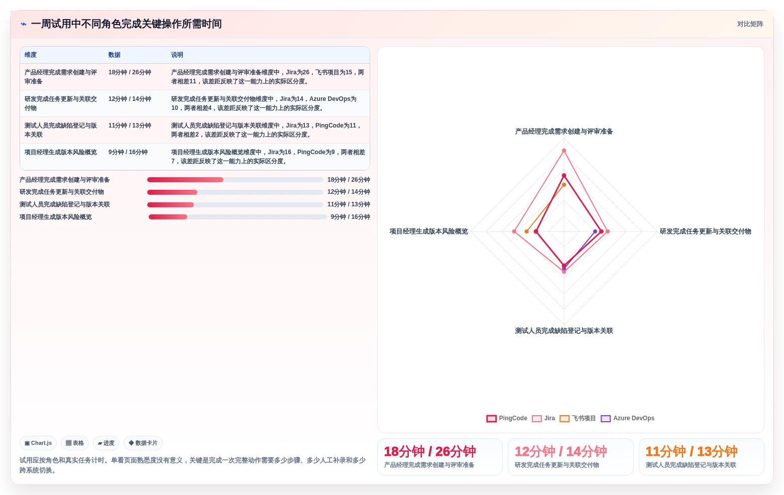 2026年项目管理效率大提升:6款顶级项目管理流程软件深度对比