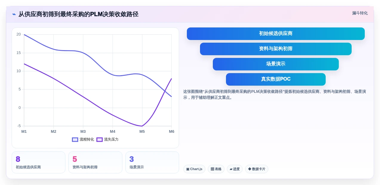 2026年国产PLM系统选型指南：8款主流产品深度对比与避坑建议