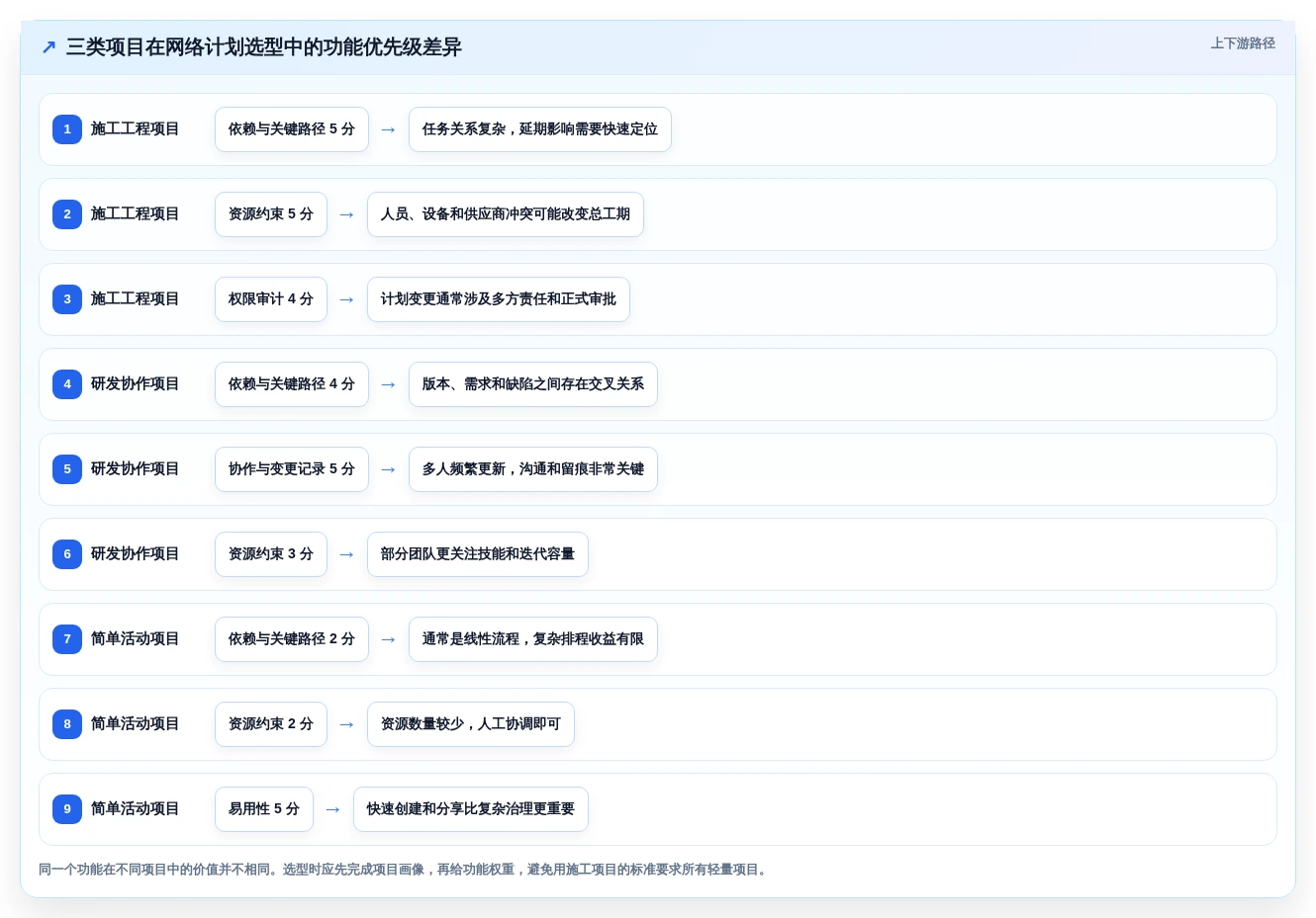 选对工具事半功倍:2026年编制网络计划的软件选型指南