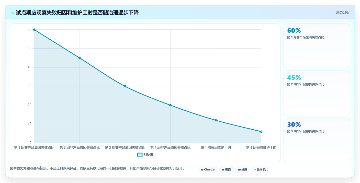 2026年必备：6款高效网页路径的测试用例工具全面对比