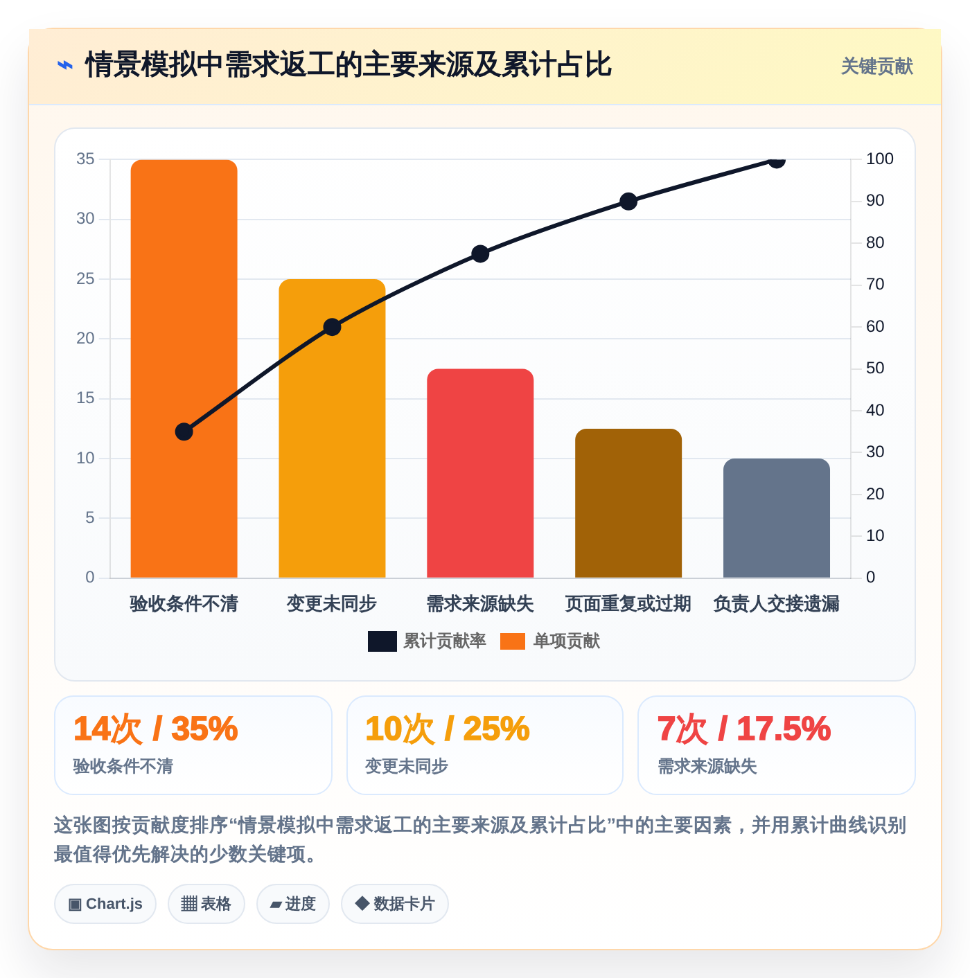 2026年必备:5大知识库需求工具深度对比
