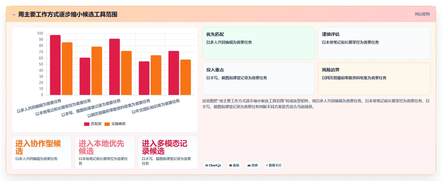2026年效率之选：6款顶级存文档的软件工具深度对比