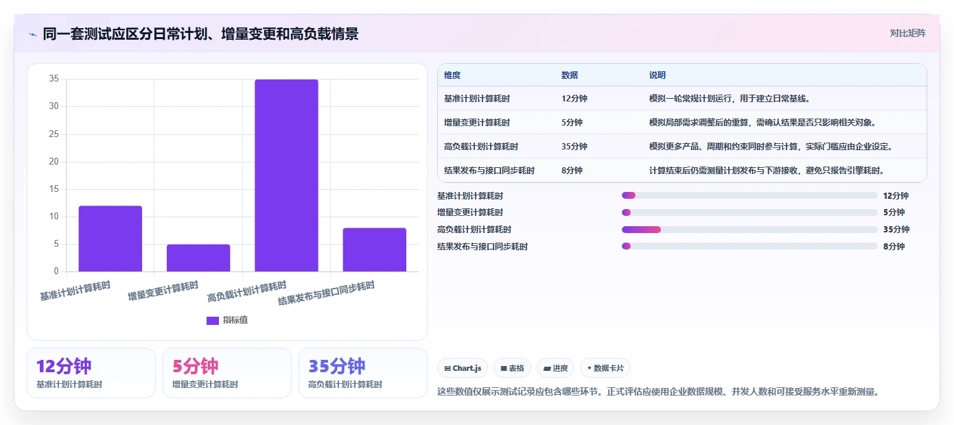 2026年半导体芯片需求管理系统选型:6款支持复杂逻辑的企业级方案