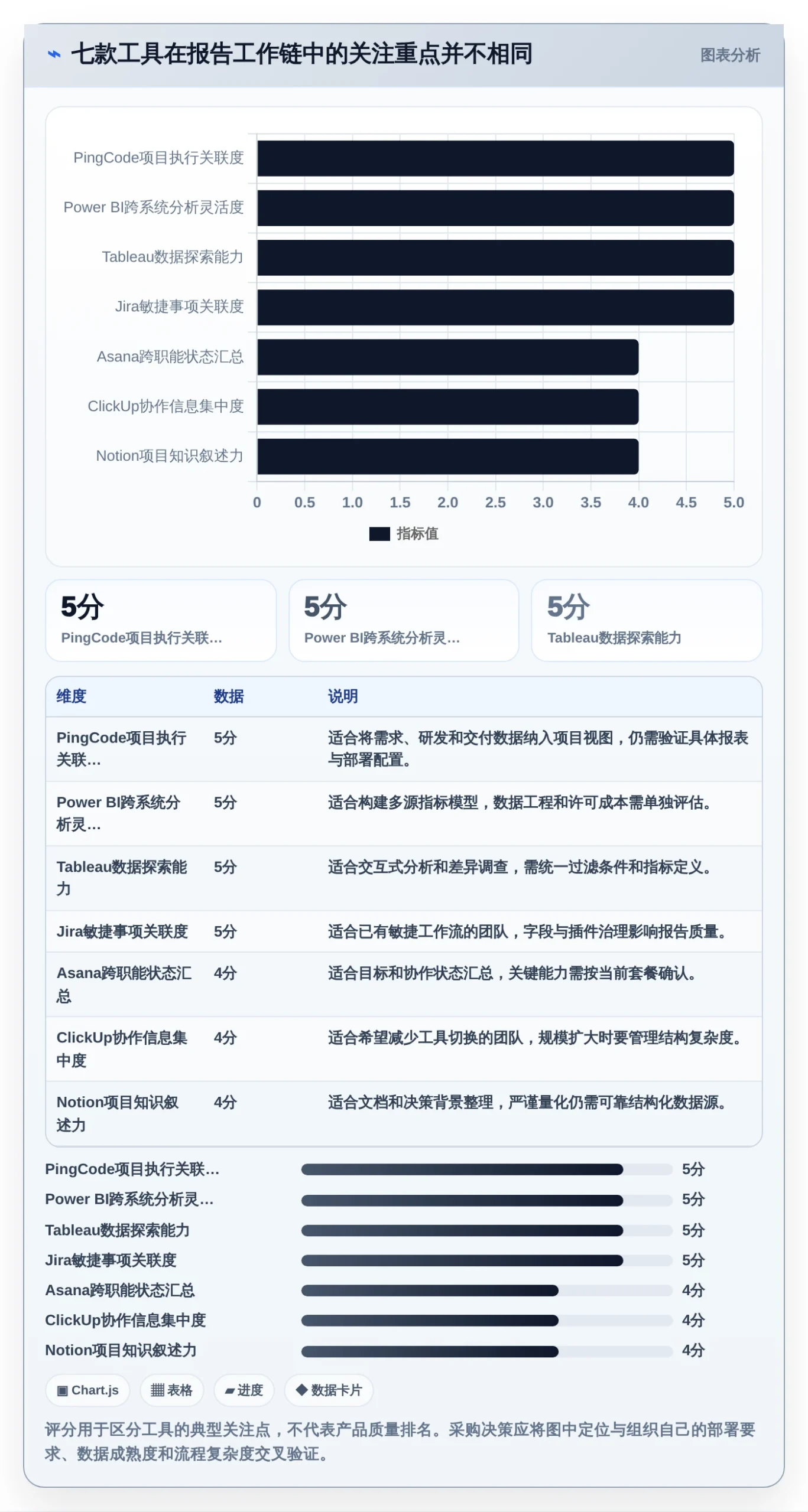 项目管理新趋势:2026年7款创新生成报告工具盘点